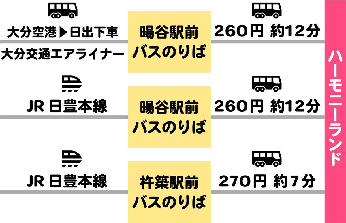 飛行機、電車、バスをご利用の方 マップ