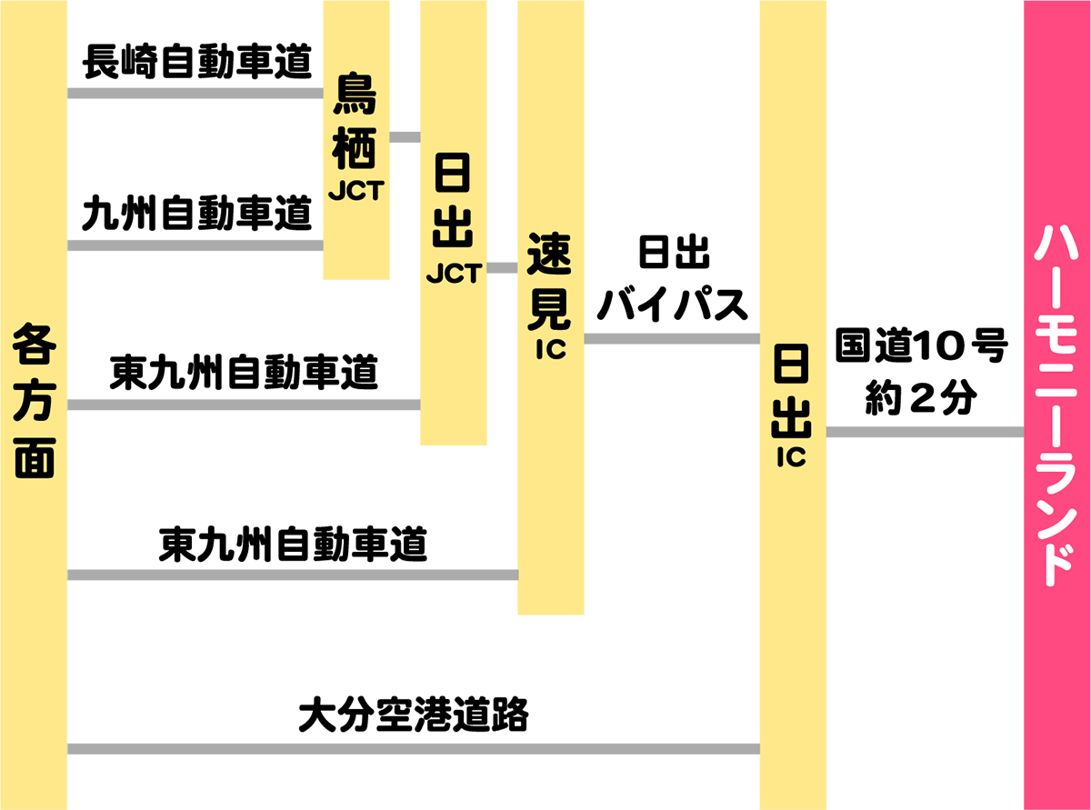 お車をご利用の方 マップ