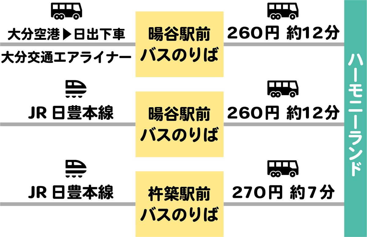 飛行機、電車、バスをご利用の方　マップ