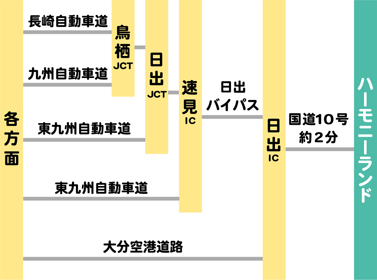 お車をご利用の方　マップ