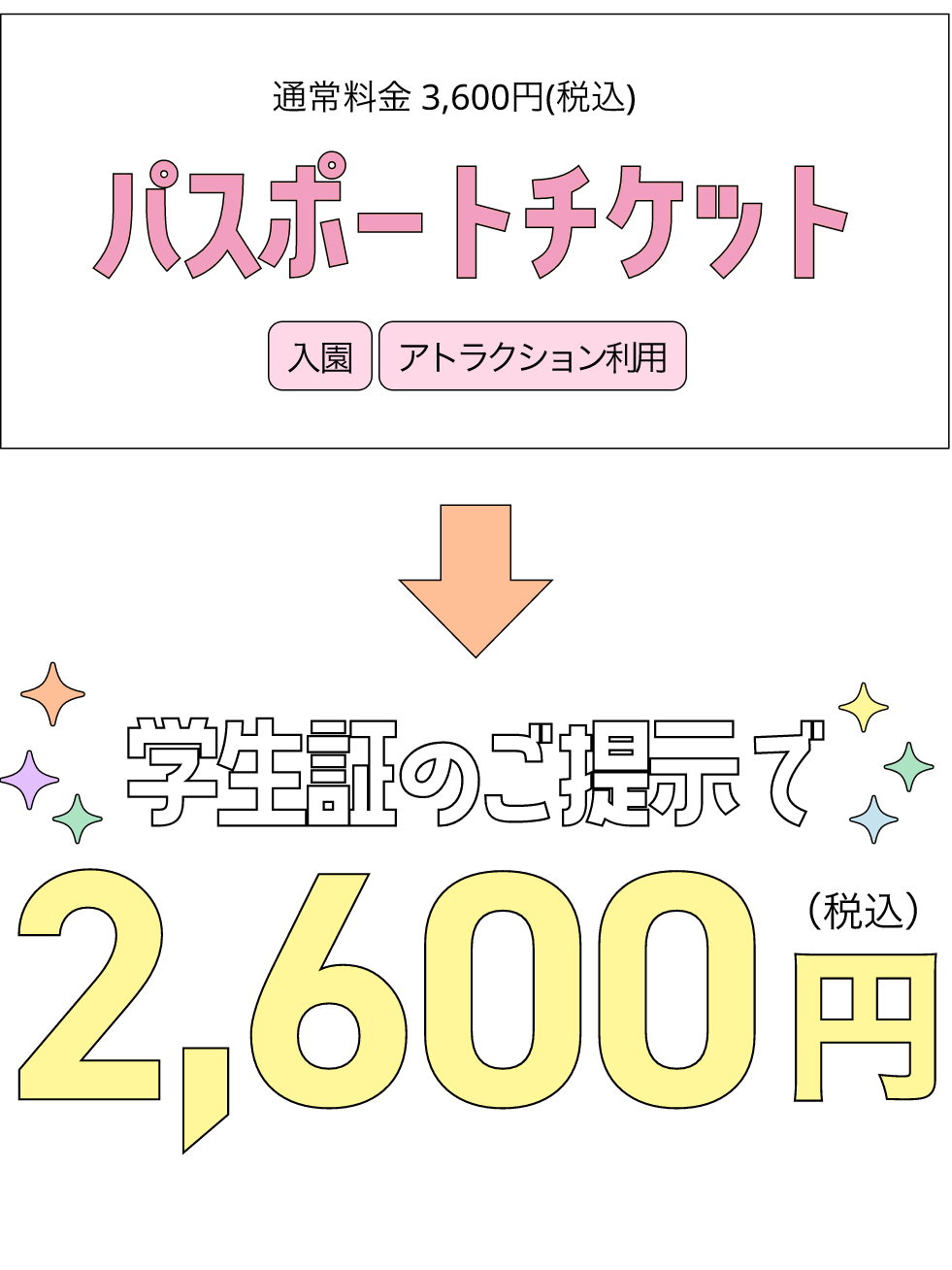 パスポートチケット