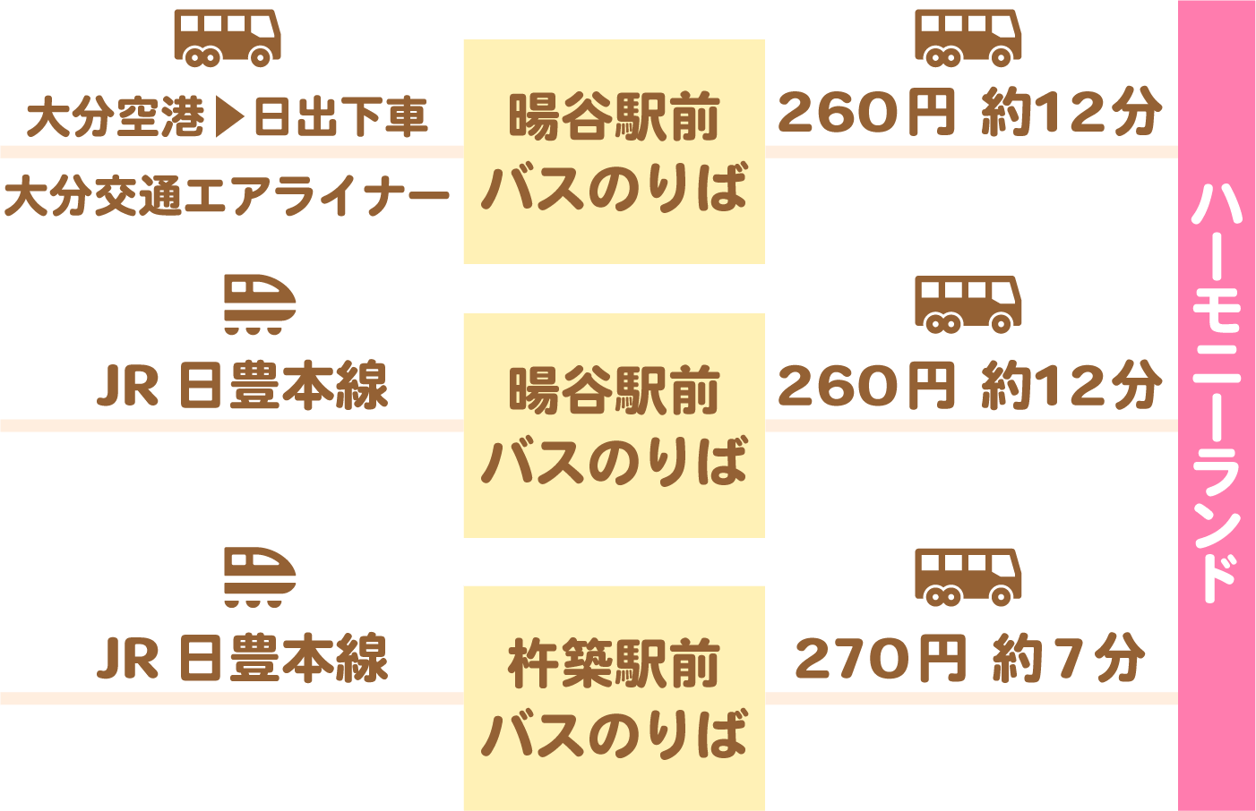 飛行機、電車、バスをご利用の方　マップ