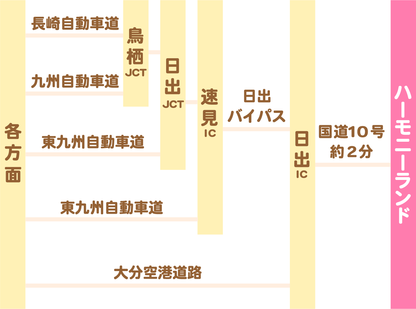 お車をご利用の方　マップ